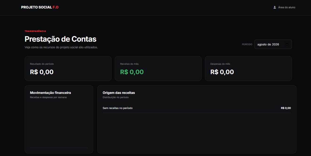 Tela de prestação de contas